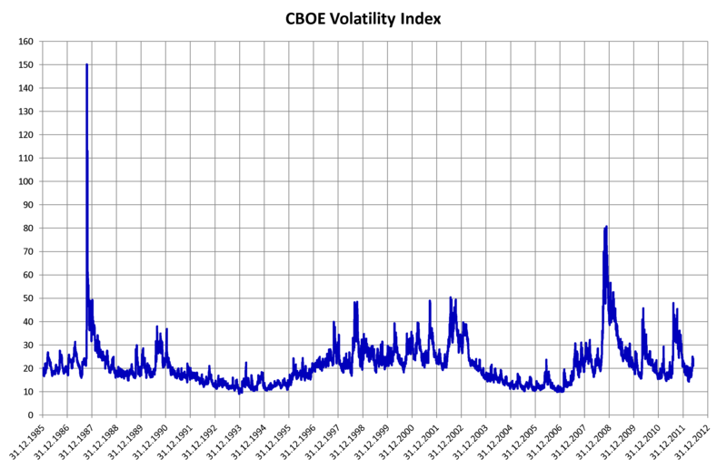 File:VIX.png