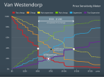Thumbnail for Van Westendorp's Price Sensitivity Meter