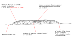 Cross-sectional diagram of the Skivick section of Wade's Causeway, based on description given in Young (1817) and Hayes and Rutter (1964)