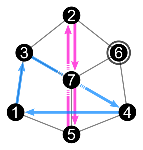 File:Walsh permutation 371 hexagon.svg