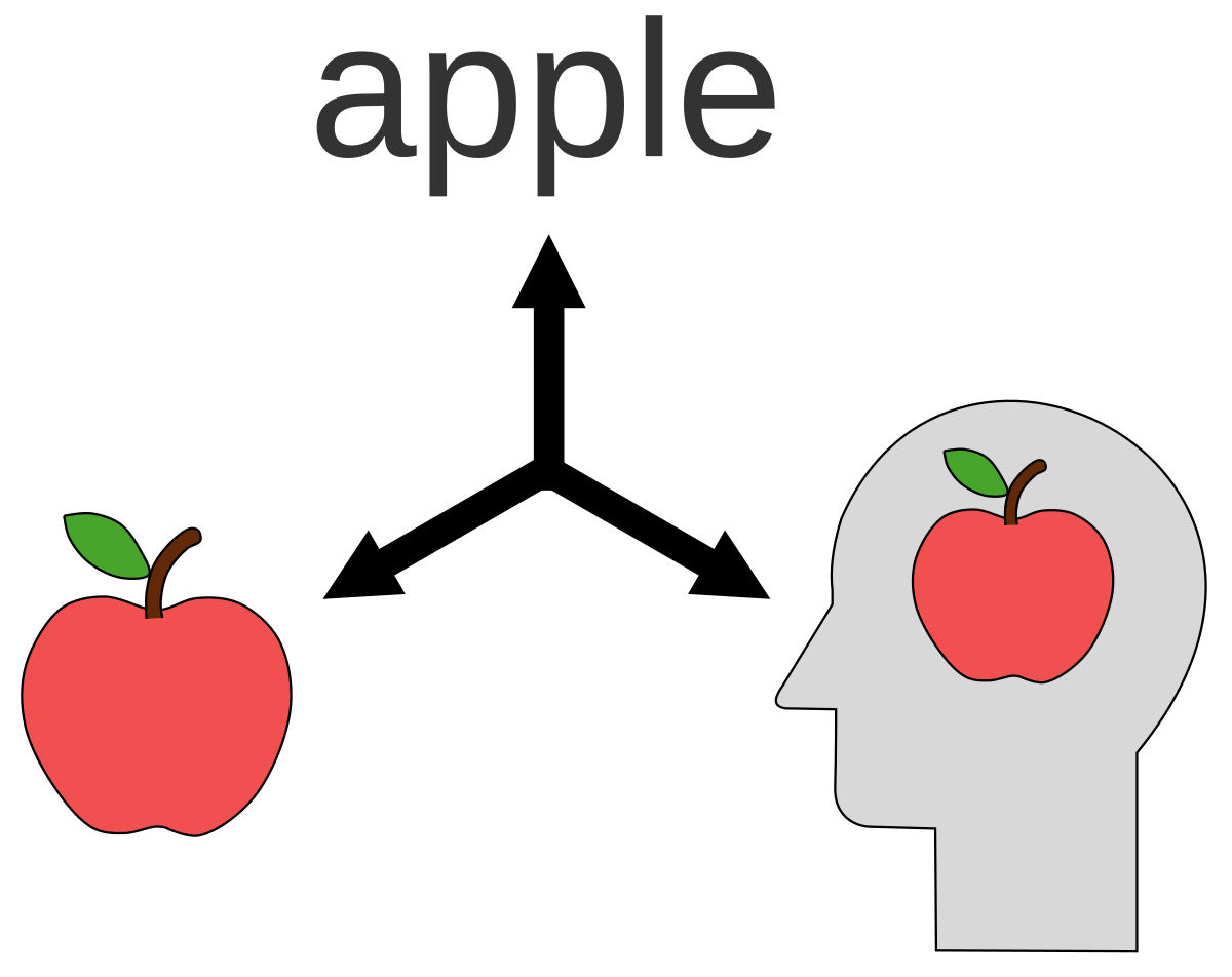 Terms Stare out and Sizing up are semantically related or have similar  meaning