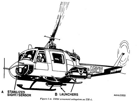 Drawing of the XM26 Armament Subsystem on the UH-1B helicopter