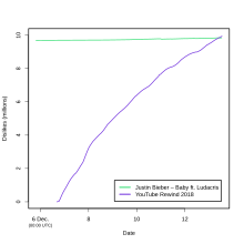 Logan Paul Subscriber Chart