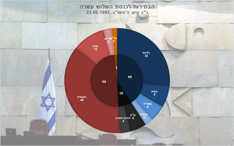 File:הכנסת השלוש עשרה.png