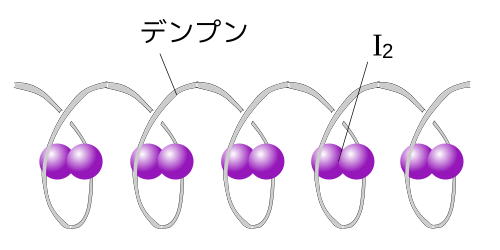 高校化学 天然高分子化合物 Wikibooks