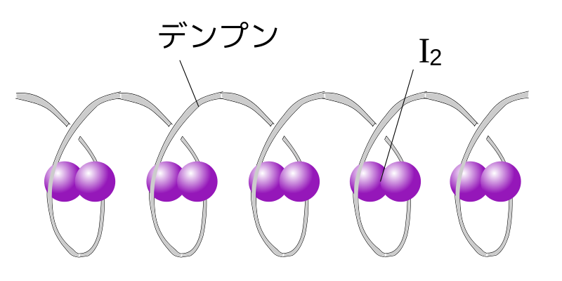 File:ヨウ素デンプン反応の分子構造.svg