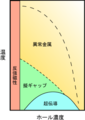 2004年5月30日 (日) 08:42時点における版のサムネイル