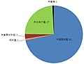 2008年1月12日 (六) 16:58版本的缩略图