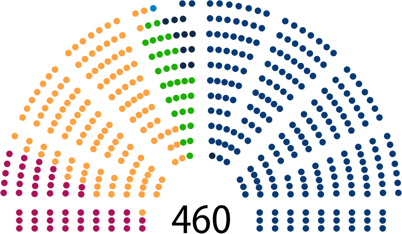 File:9th Term Sejm of Poland.svg