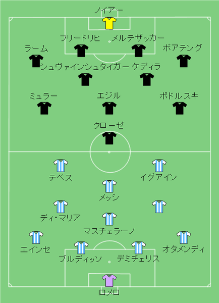 File:ARG-GER 2010-07-03(jpn).png