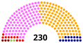 Vignette pour la version du 25 octobre 2020 à 15:20