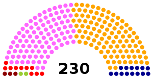 Elecciones parlamentarias de Portugal de 2002