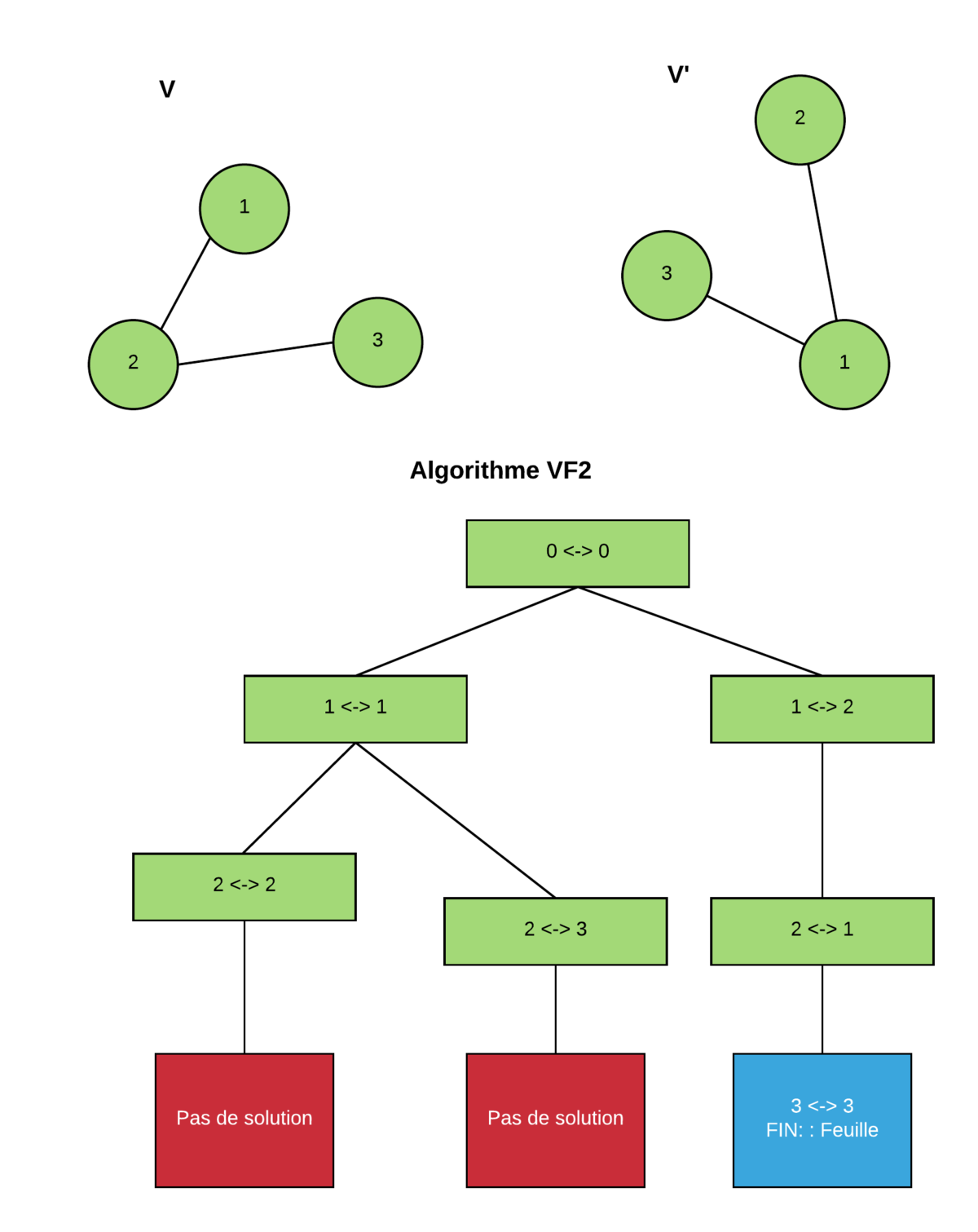 File:Algorithm Vf2.png - Wikimedia Commons