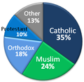 Arab American religions.png