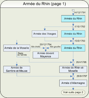 Armée du Rhin (page 1)