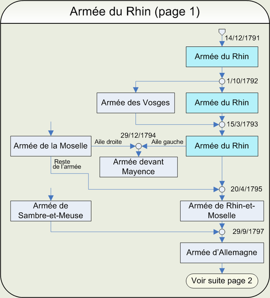 File:Armée du Rhin (page 1).png