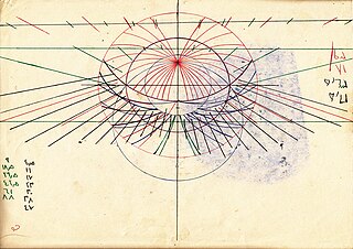 <span class="mw-page-title-main">Fátima de Madrid</span> Andalusian astronomer