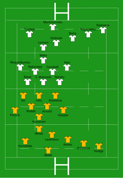 File:Australia vs Fiji 2019-09-21.svg