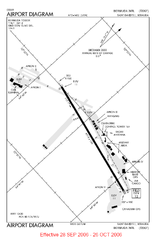 Txkf Airport Charts