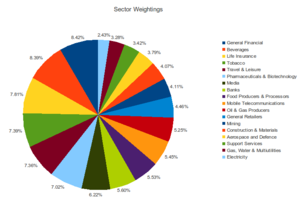 Pie Chart