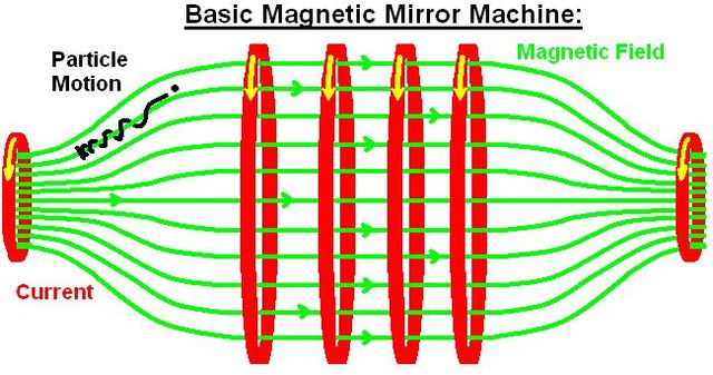 640px Basic Magnetic Mirror