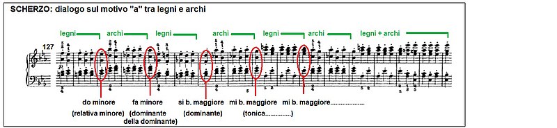 Simfonia Beethoven nr.3 mov3 05.jpg