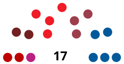 BurladaCounselDiagram2003.svg