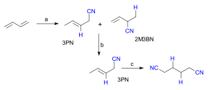 ButadieneHydrocyanation.svg