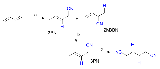 ButadieneHydrocyanation.svg