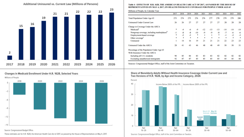 File:CBO AHCA Health Insurance Coverage Impact.png