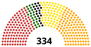 Elecciones legislativas de Rumania de 2008