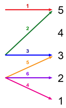 Rappresentazione grafica dei toni del cantonese