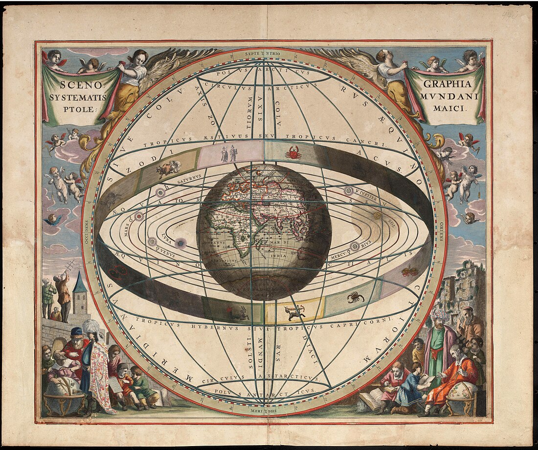 Geocentriske verdensbillede