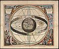Cellarius:Ptolomaic system; signs of zodiac
