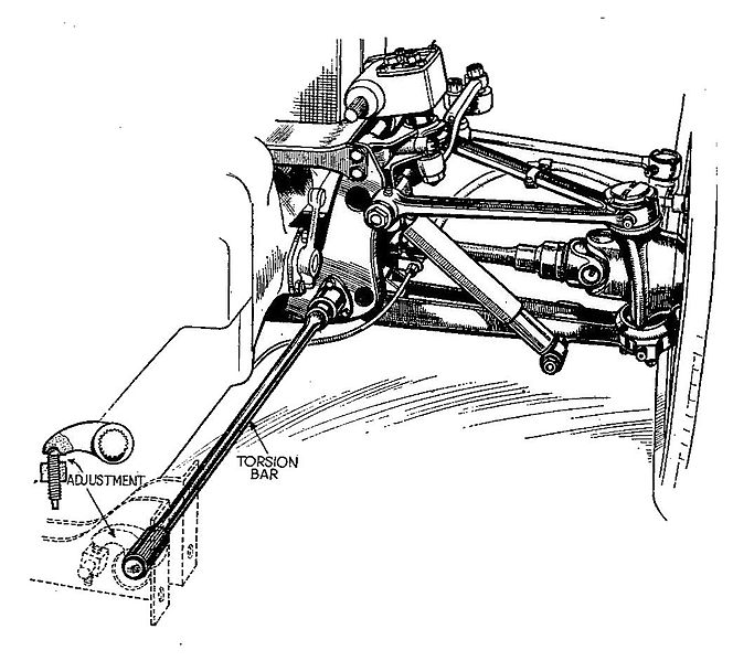 File:Citroen front suspension (Autocar Handbook, 13th ed, 1935).jpg