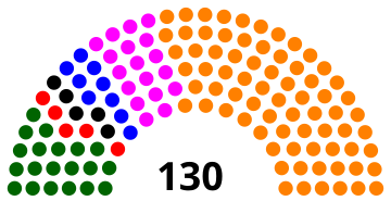 Congreso Pérou elecciones 2016.svg