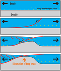 Thumbnail for Metamorphic core complex