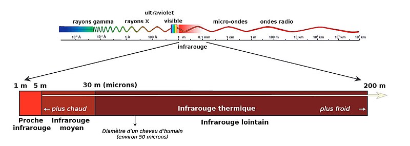 File:Découpage-spectre-infrarouge-en-astronomie.jpg