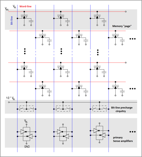 File:DRAM cell field (details).png