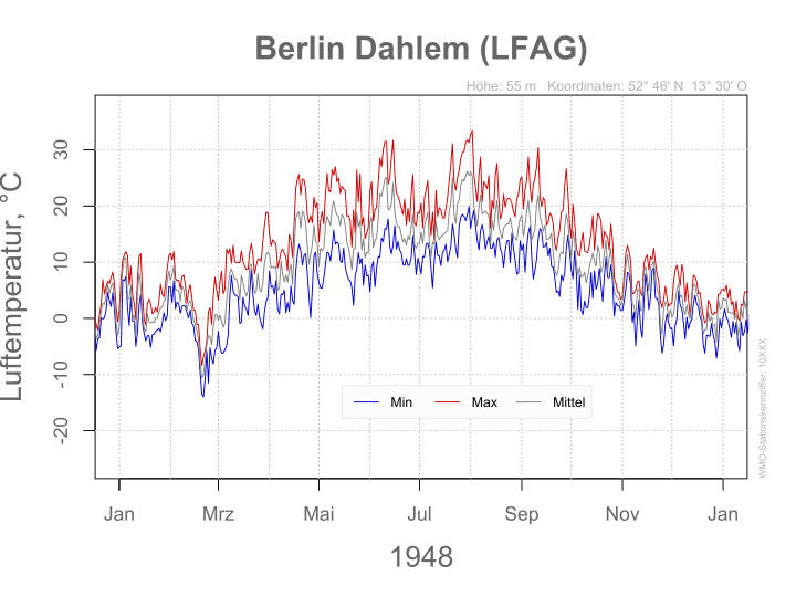 File:DWD Berlin Dahlem (LFAG) 1948 10XXX.svg