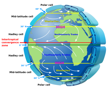 ไฟล์:Earth_Global_Circulation.svg