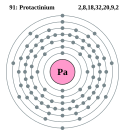 Elektron kabuğu 091 Protactinium.svg