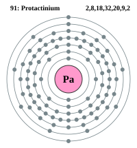 Protactinium