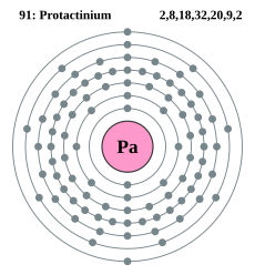 Protaktinio: Kemiala elemento 91