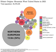 Ethnic origins in Mountain West Ethnic Origins in the Mountain West United States.png