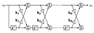 A lattice-form discrete-time FIR filter of order N. Each unit delay is a z operator in Z-transform notation. FIR Lattice Filter.png