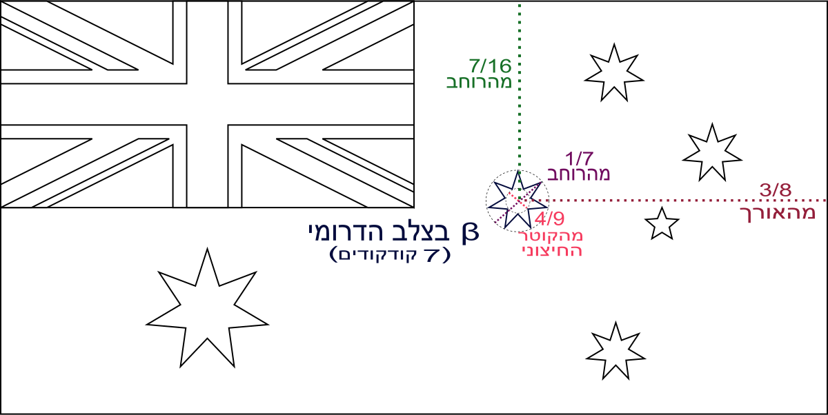 Download File:Flag of Australia template-beta-he.svg - Wikimedia ...