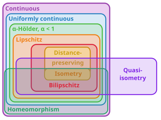 File:Functions between metric spaces.svg