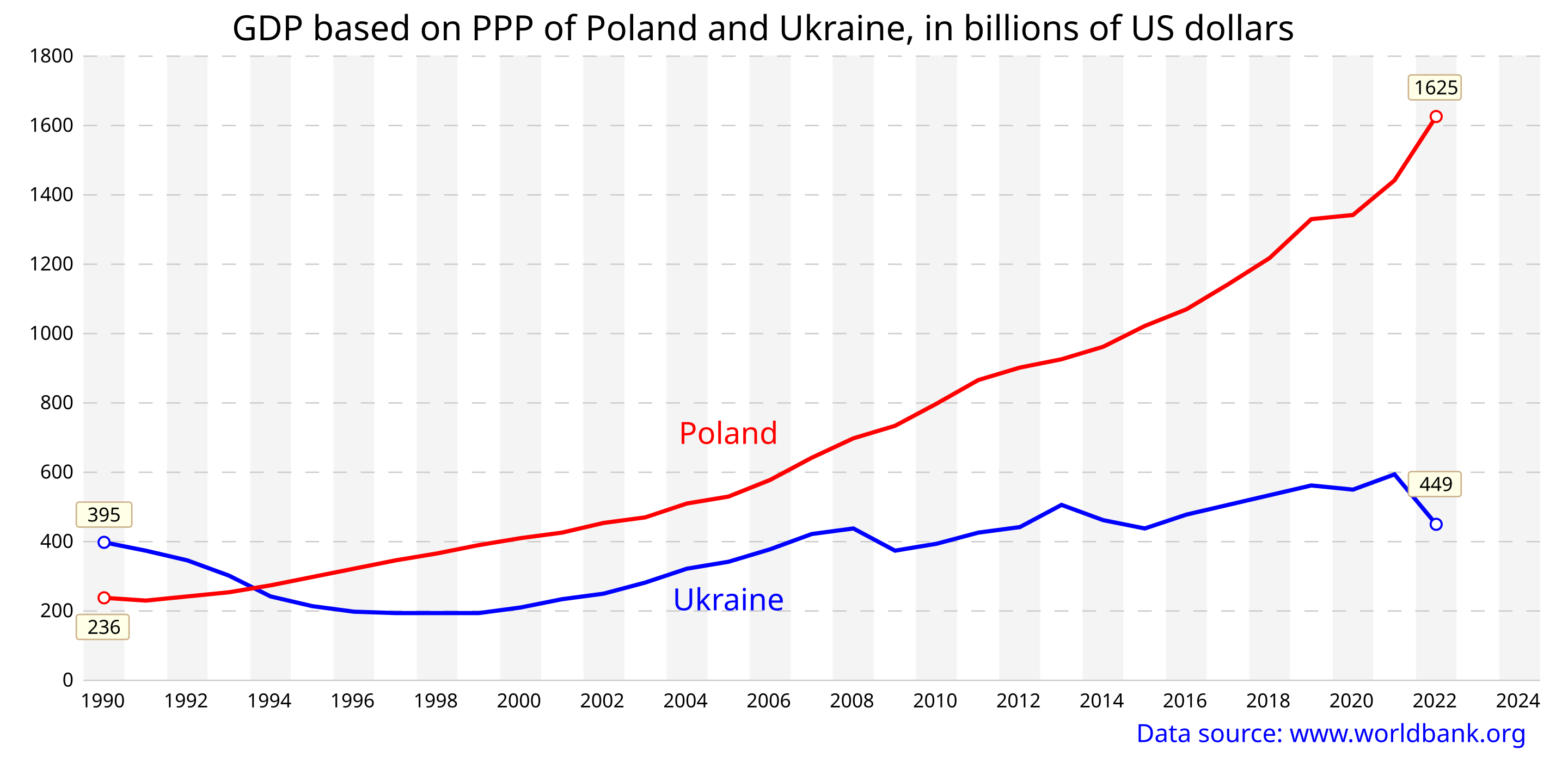 2880px-GDP_PPP_Poland.svg.png
