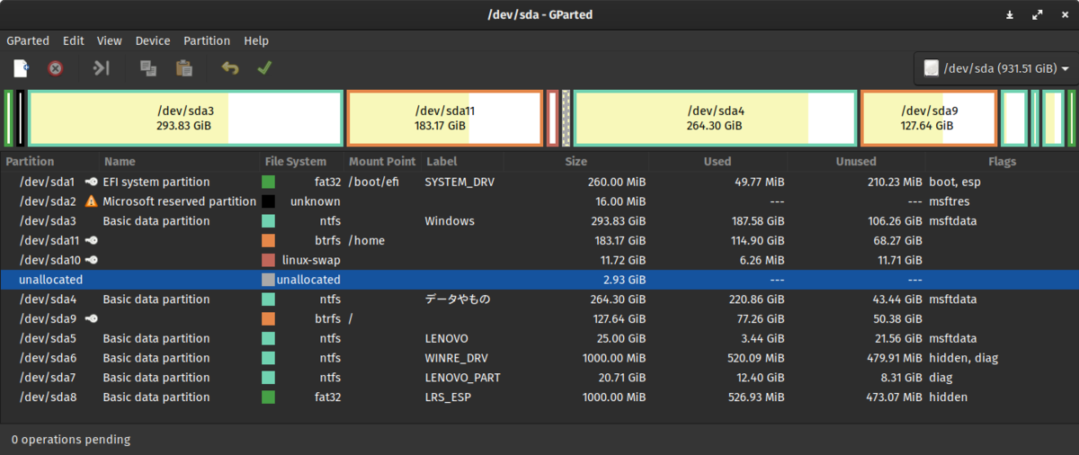 Best Mac Scheme Partition